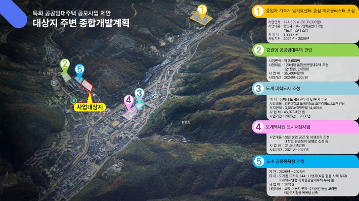 지역제안형 특화 공공임대주택 공모사업 선정. 삼척시 제공