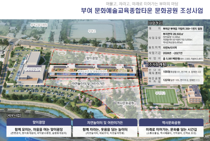 부여군 지역개발사업. 충남도 제공