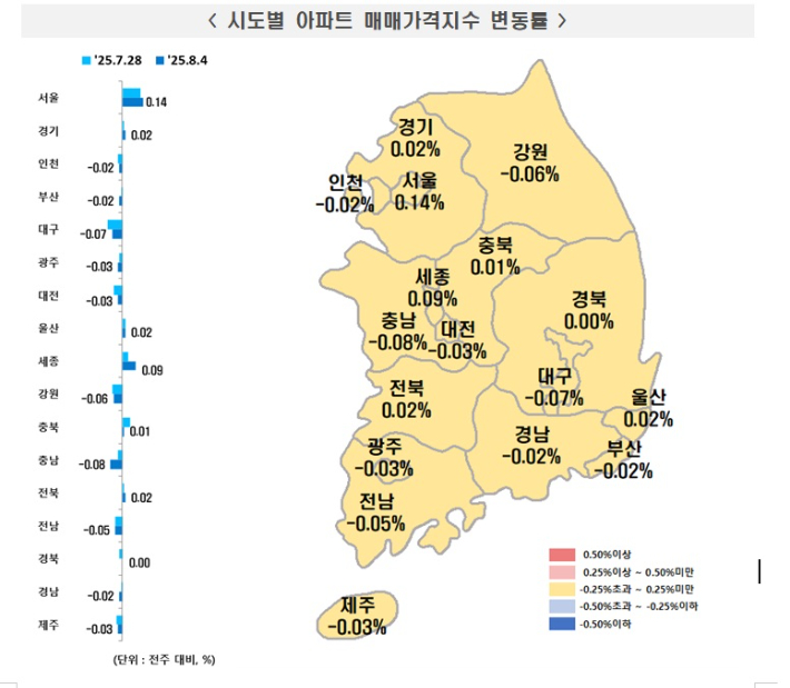 한국 부동산원 제공