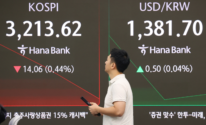 코스피 공매도 10조 돌파…"공매도 잔고비중↑ 종목 변동성 주의"