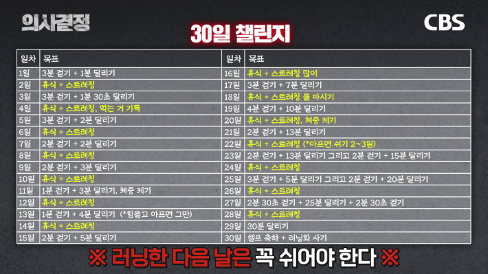 러닝 인플루언서 해피러너 올레 이재진 편 '의사결정' 유튜브 캡처