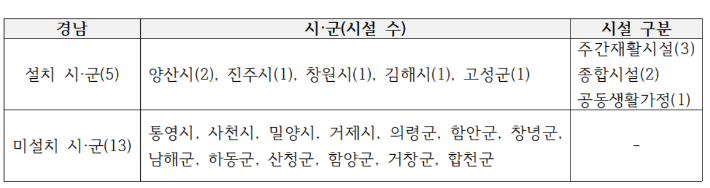 보건복지부 제공