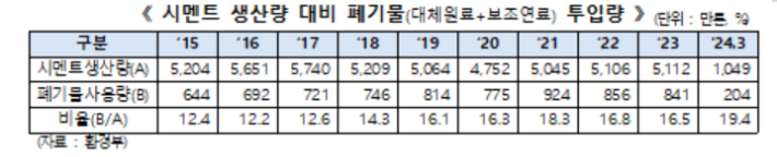 한국주택협회 검토의견 중 발췌. 조국혁신당 황운하 의원실 제공