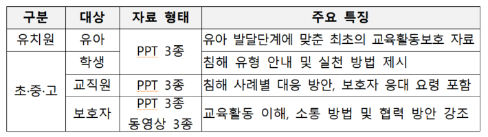 서울시교육청 제공
