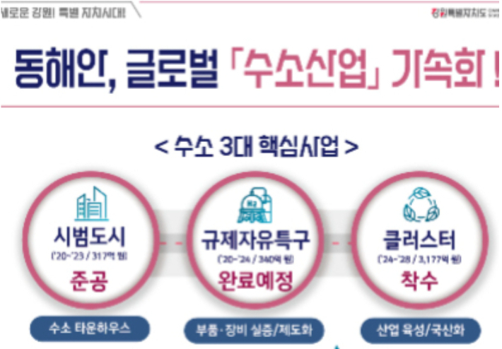 강원도 글로벌본부 제공