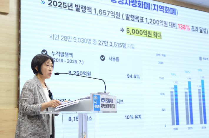 홍명희 광명시 경제문화국장이 12일 시청 중회의실에서 '광명시 민생경제 및 지역상권 활성화 정책'을 주제로 브리핑을 하고 있다. 광명시 제공