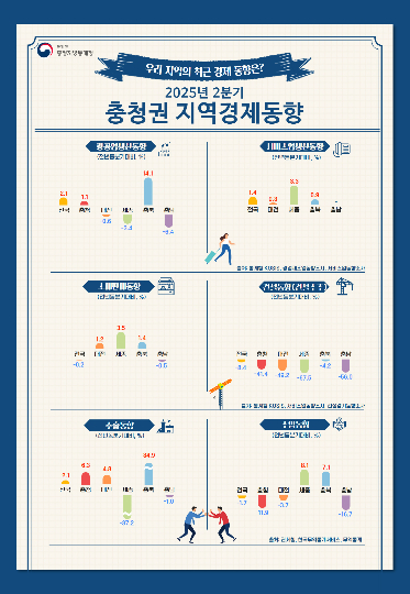 충청지방통계청 제공 