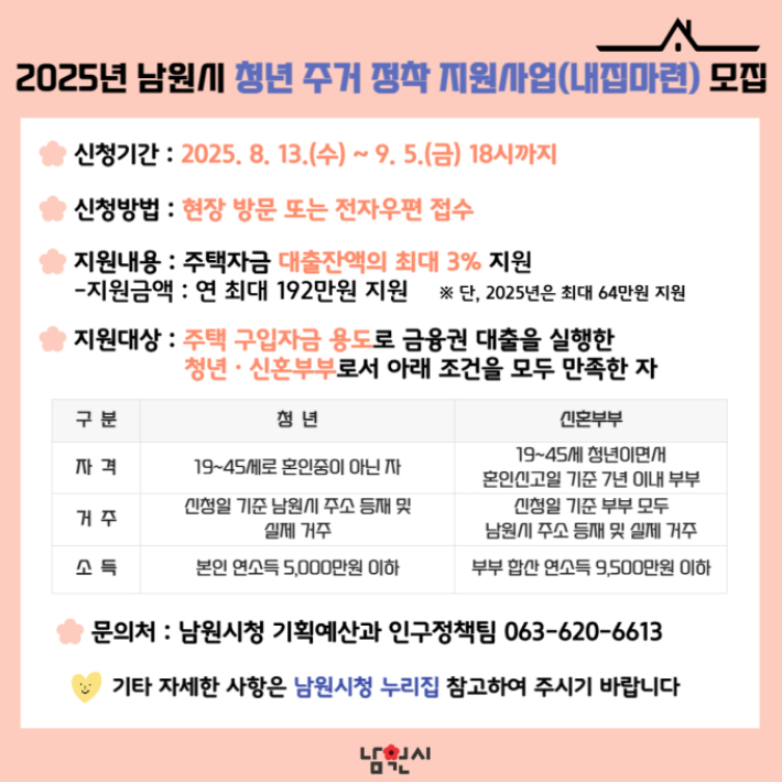 2025년 남원시 청년 주거 정착 지원사업 모집 공고. 남원시 제공