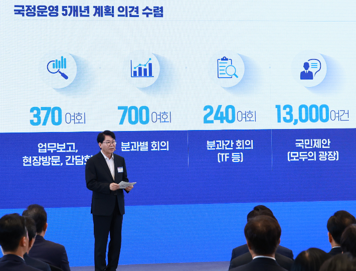 이한주 국정기획위원장이 13일 청와대 영빈관에서 열린 국정기획위원회 국민보고대회에서 발표하고 있다. 연합뉴스