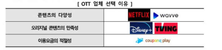 한국소비자원 제공