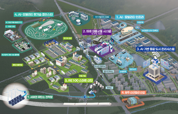 광주광역시에 대한민국 최초로 로봇·드론 등 첨단 모빌리티와 인공지능(AI)이 융합된 미래형 신도시가 들어설 전망이다. 광주시 제공