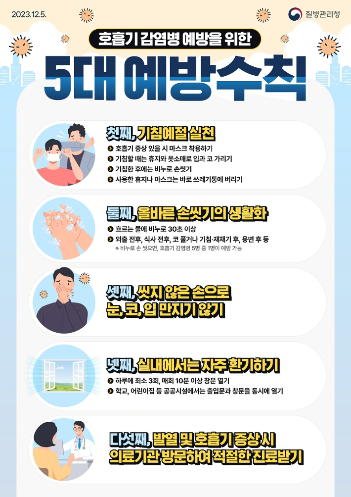 호흡기 감염병 예방 5대 예방수칙 포스터. 전라남도 제공