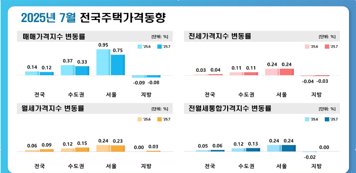 한국부동산원 제공