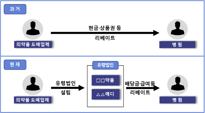 자료사진. 서울서부지검 제공