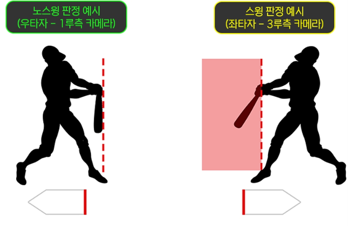 KBO 제공