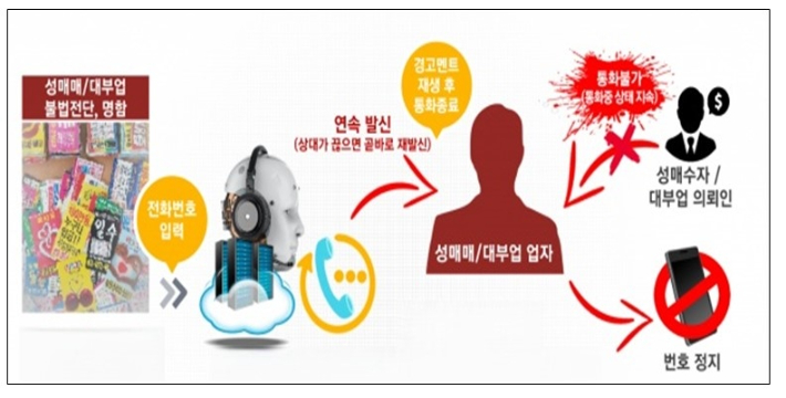 행정안전부 제공