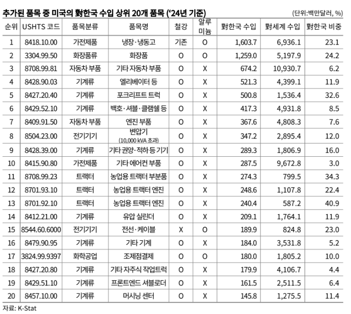 한국무역협회 제공