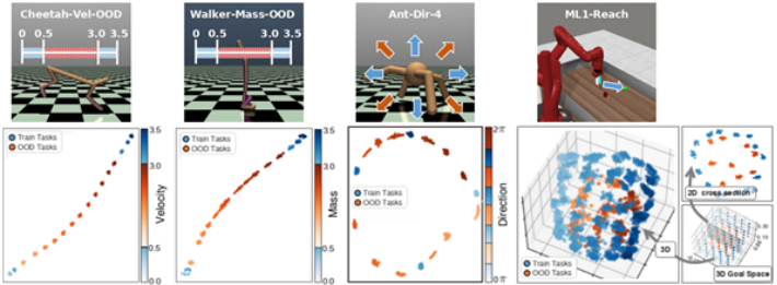 개발된 상상 임무 기반 학습 기법의 유효성. UNIST 제공