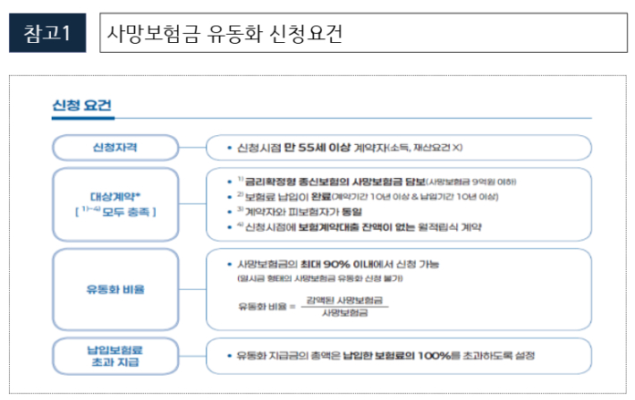 사망보험금 유동화 신청요건. 금융위원회 제공