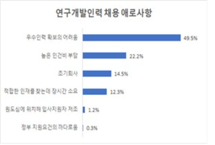 부산상공회의소 제공