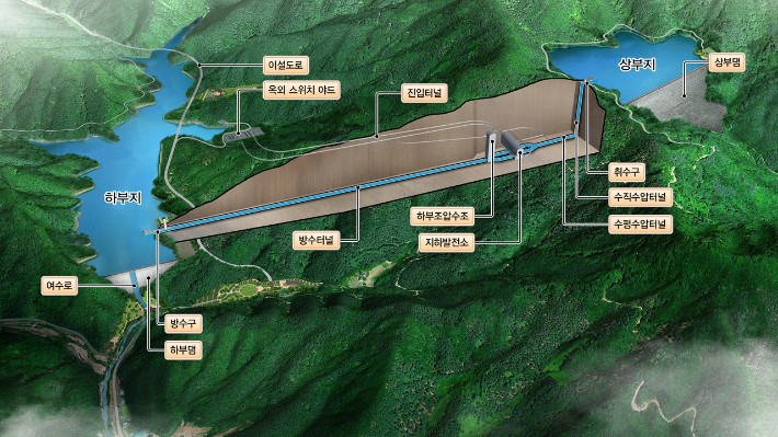 한수원 홍천양수발전소 조감도. 한수원 제공