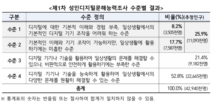 교육부 제공