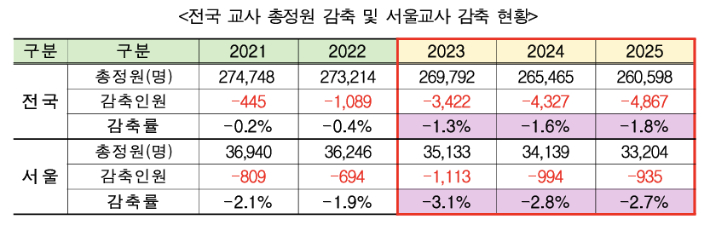 서울시교육청 제공