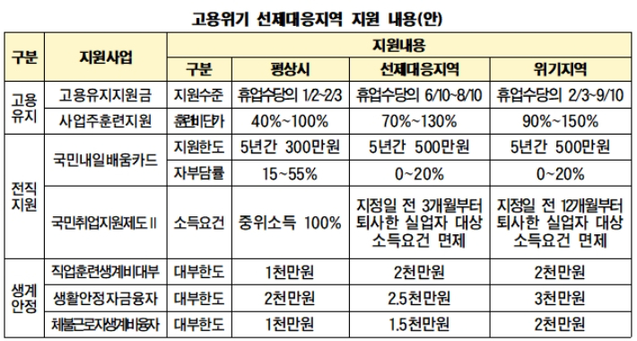 고용노동부 제공