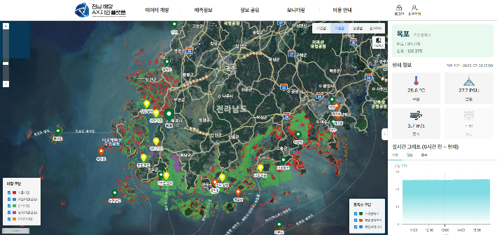 전남 해양 AX 지원 플랫폼. 전라남도 제공