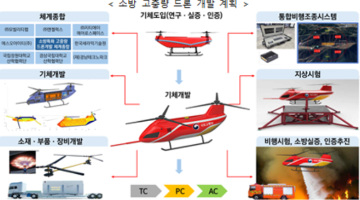 국토교통부 제공