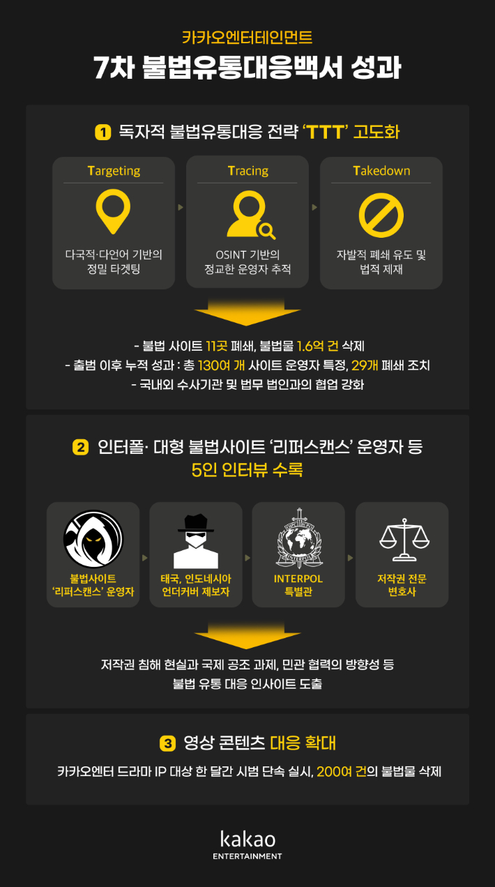 카카오엔터 제공