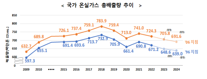 환경부 제공