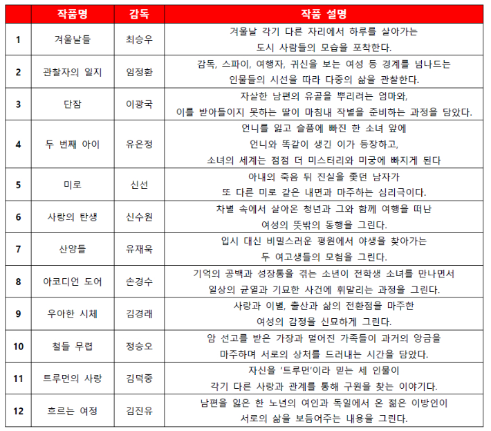 부산국제영화제 제공