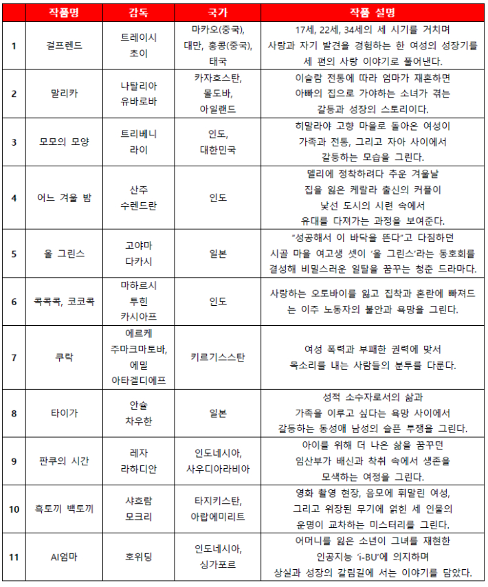 부산국제영화제 제공