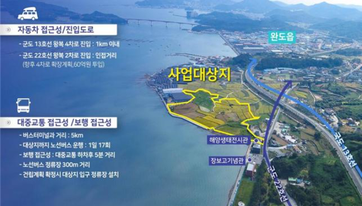 국립해양수산박물관 건립사업이 8월 20일 기획재정부 예비타당성조사를 통과해 오는 2030년 전남 완도에 들어설 예정이다. 해양수산부 제공