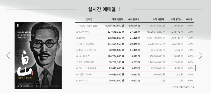  다큐멘터리 영화 '백산 – 의령에서 발해까지' 제공