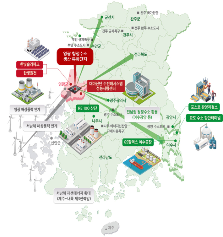 영광 청정수소 생산 특화단지 기반 생태계 구성(안). 전라남도 제공
