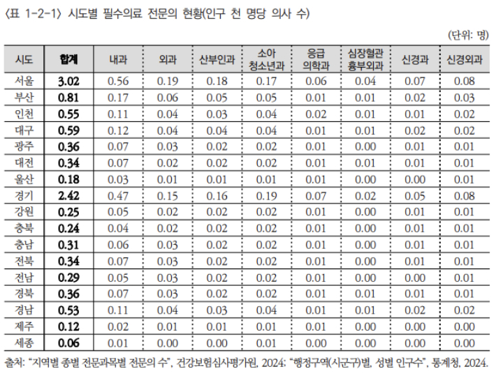 국민중심 의료개혁 추진방안에 관한 연구. 자료사진