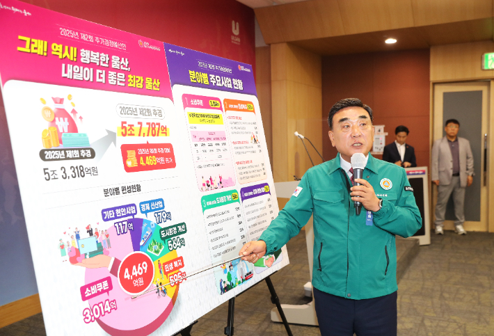 김두겸 울산시장은 21일 시청 프레스센터에서 브리핑을 열고 2025년 제2회 추경예산안에 대해 설명했다. 울산시 제공