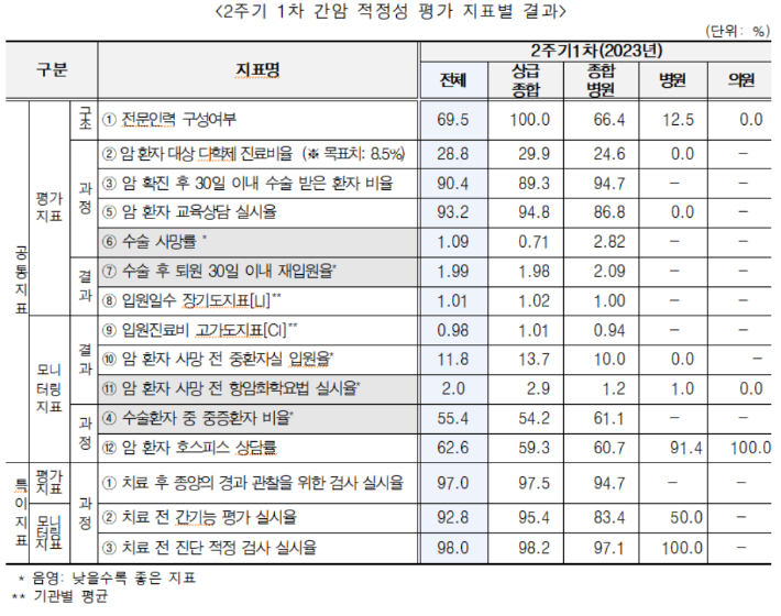 건강보험심사평가원 제공