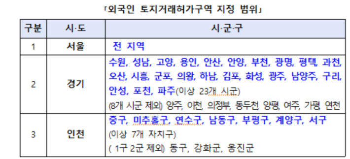 국토교통부 제공