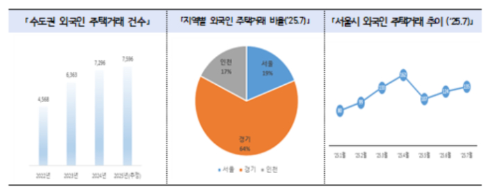 국토교통부 제공