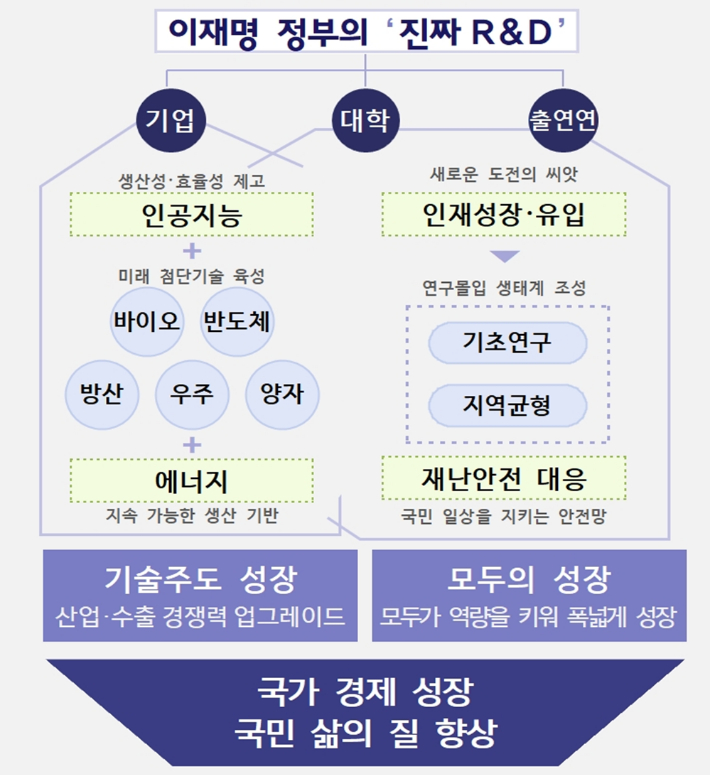 과기정통부 제공