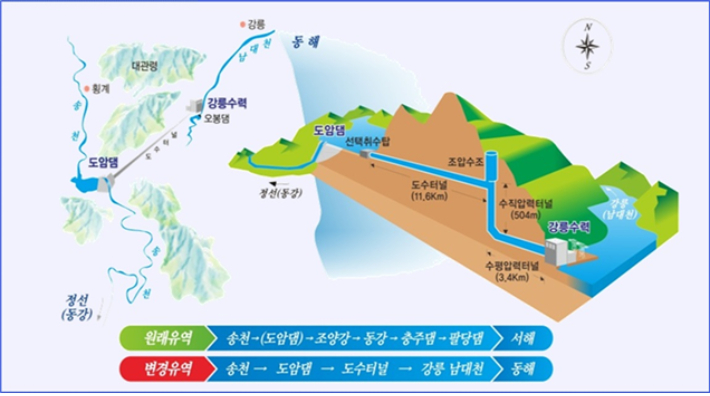 도암댐 유역현황 및 발전방식. 환경부 제공