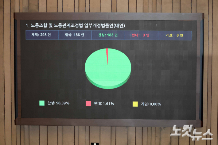 노란봉투법 본회의 처리…상법 개정안도 국힘 필리버스터