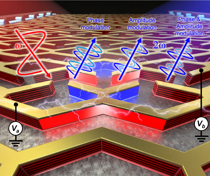 전압으로 2차 고조파의 위상·세기를 제어하는 나노광소자. 연구그림 UNIST 제공