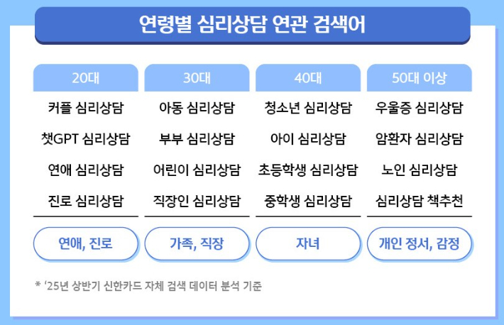 신한카드 빅데이터연구소의 2025년 미코노미 트렌드 분석. 신한카드 제공