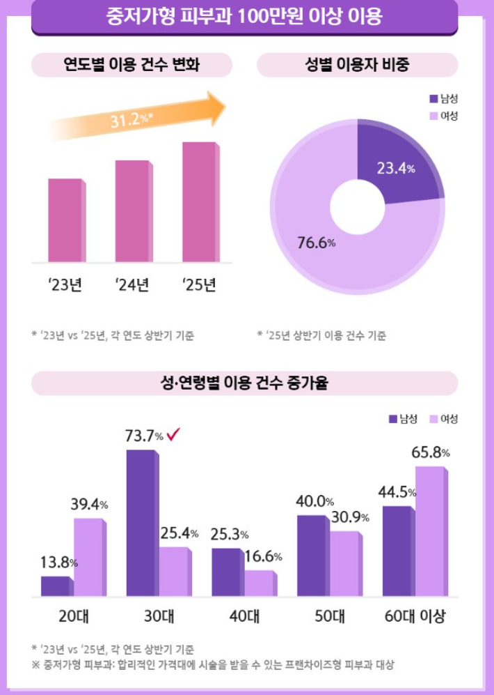 신한카드 빅데이터연구소의 2025년 미코노미 트렌드 분석. 신한카드 제공