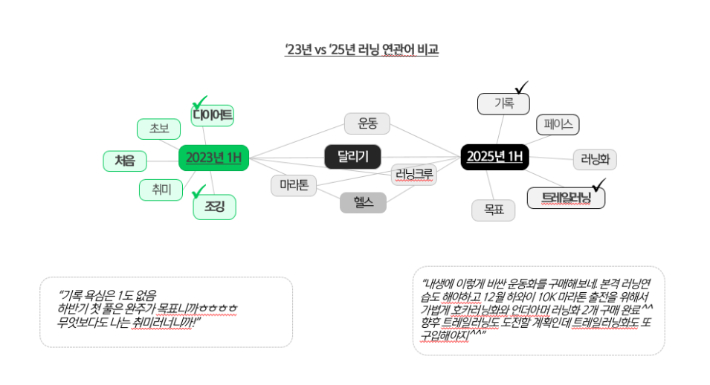 신한카드 빅데이터연구소의 2025년 미코노미 트렌드 분석. 신한카드 제공