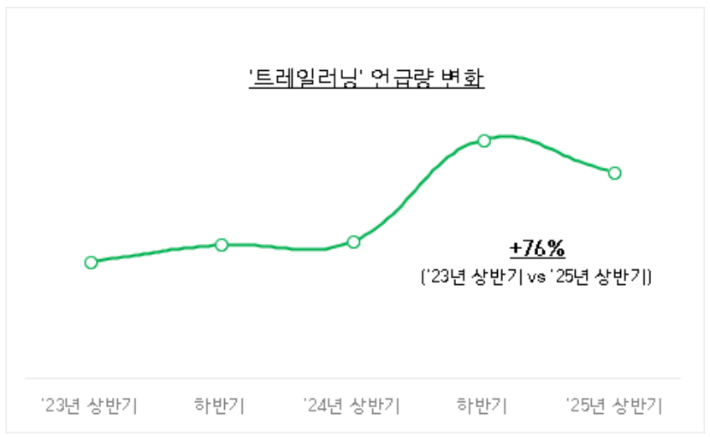 신한카드 빅데이터연구소의 2025년 미코노미 트렌드 분석. 신한카드 제공